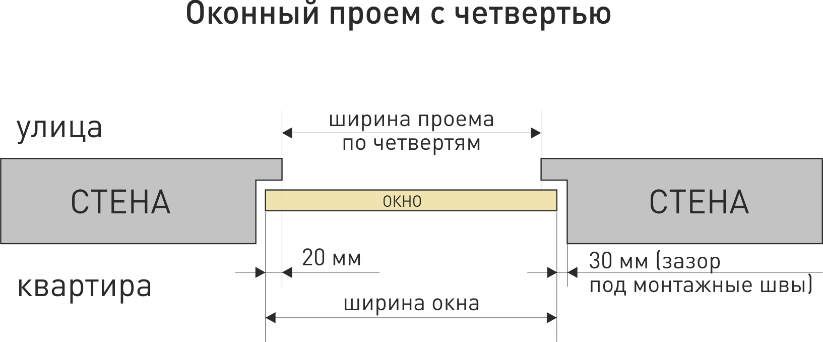 Теплоэффективная система строительства