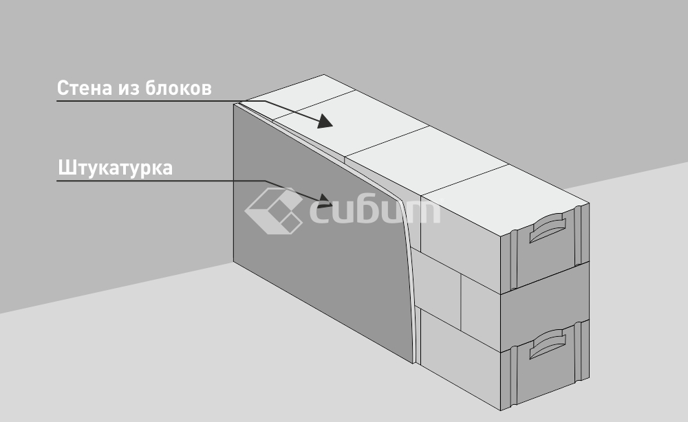 Можно ли использовать сибит для фундамента